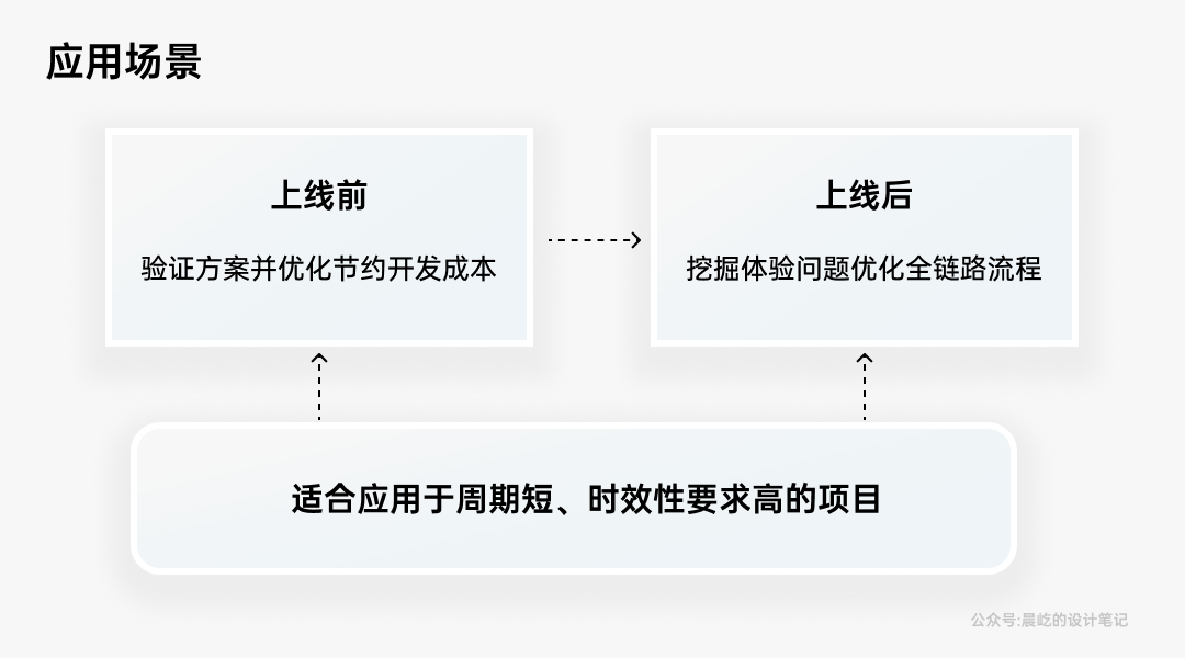 产品经理，产品经理网站